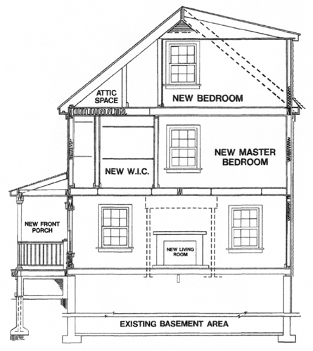 Get renovations and additions to your existing home.